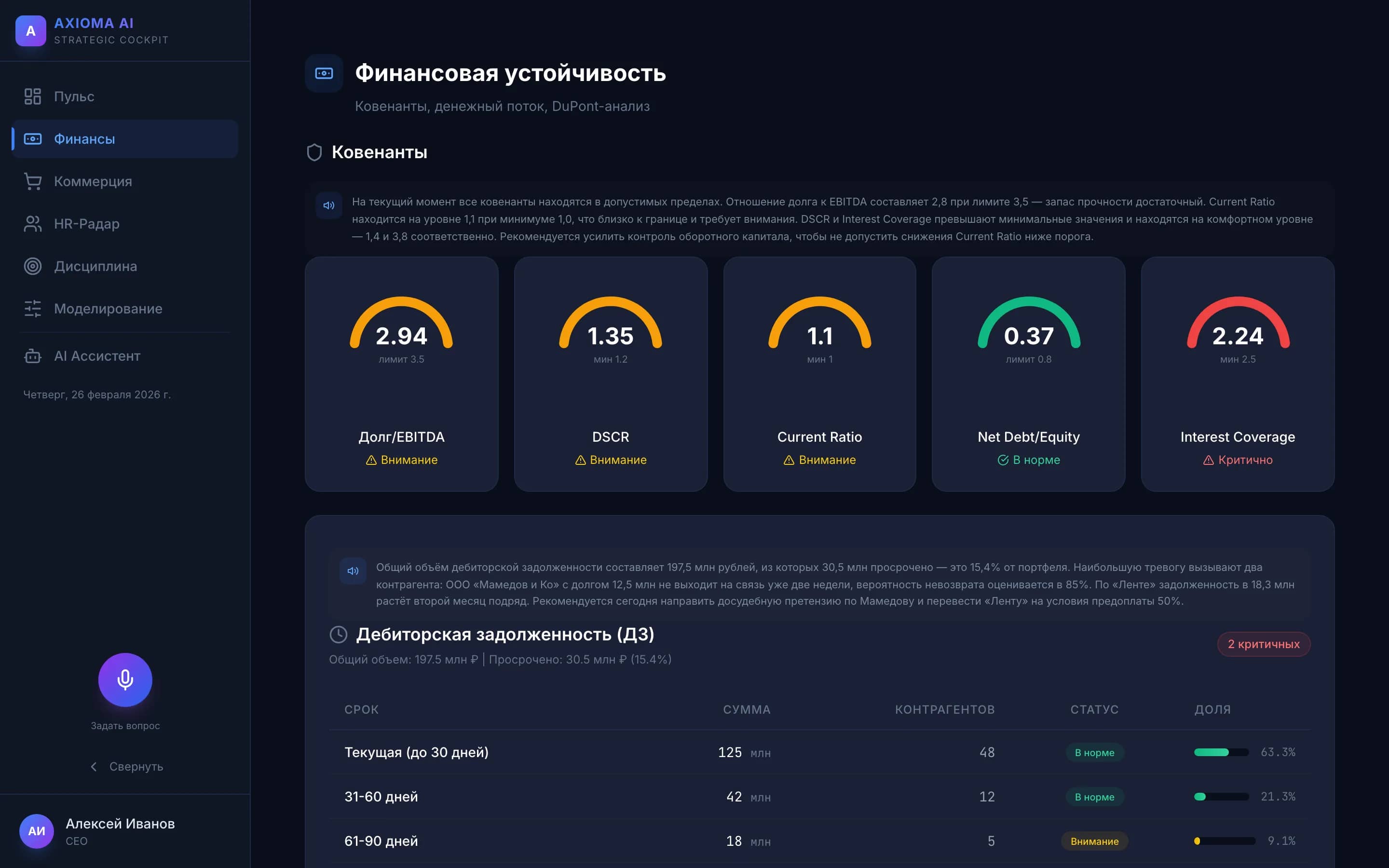 Радар управления — Финансы: 5 ковенантов, дебиторская задолженность, стресс-тесты