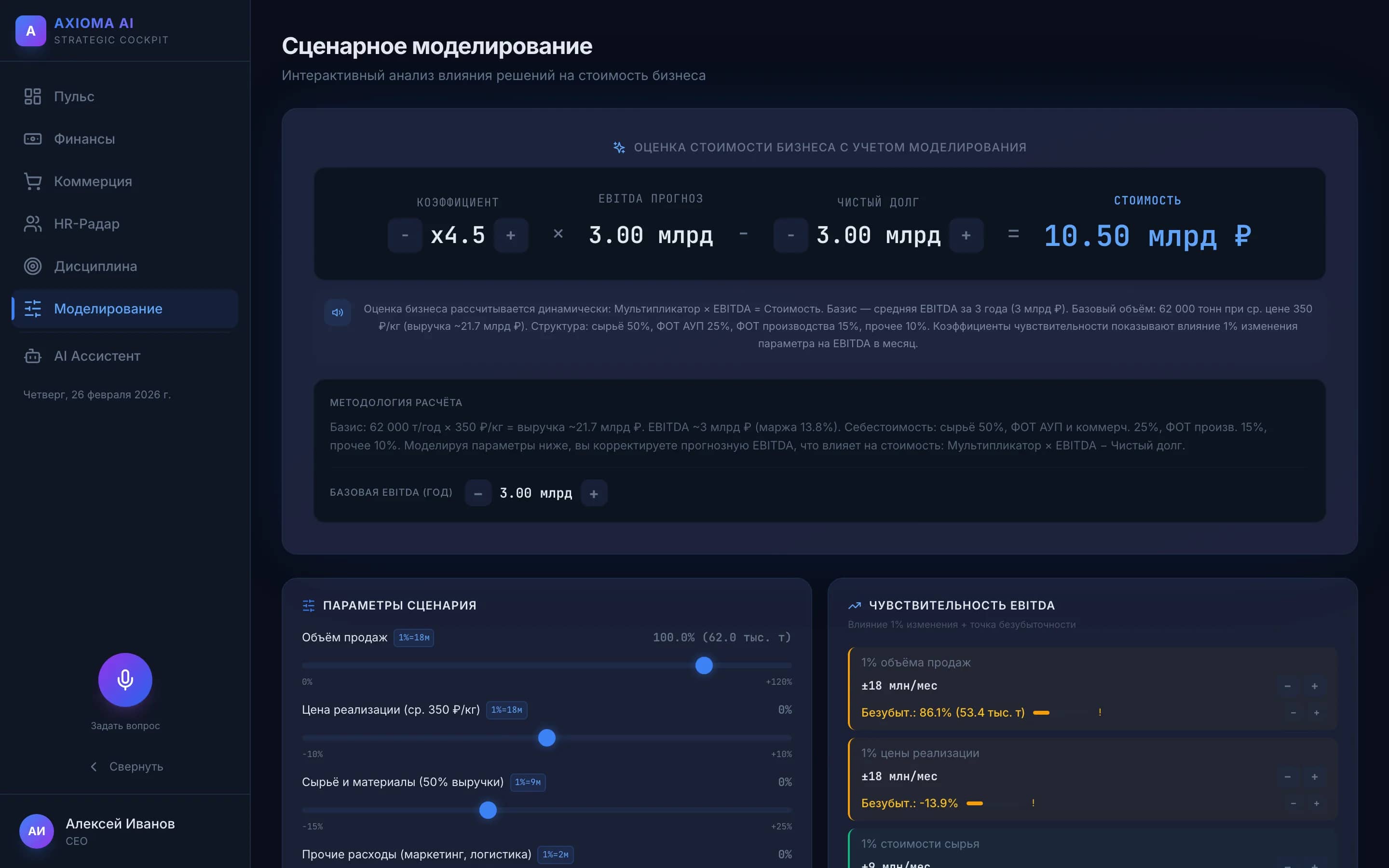Радар управления — Моделирование: слайдеры, стоимость бизнеса, таблица чувствительности
