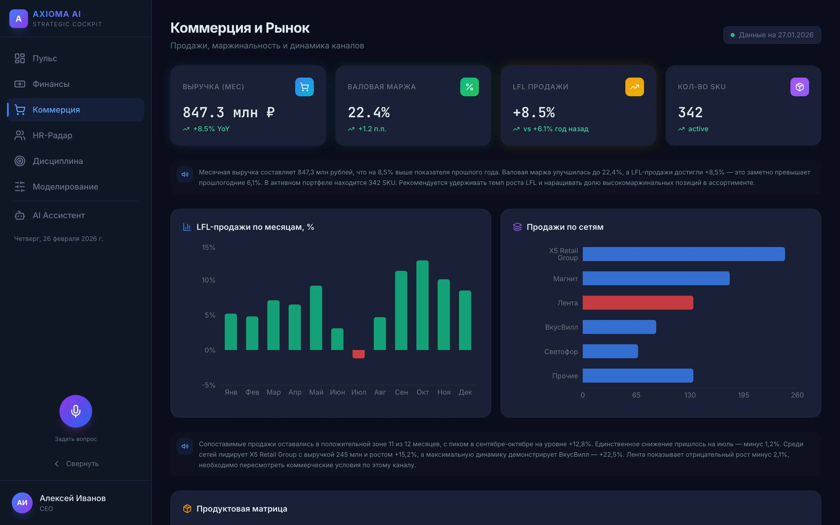 Радар управления — Коммерция: продажи по 8 сетям, LFL, каннибализация SKU